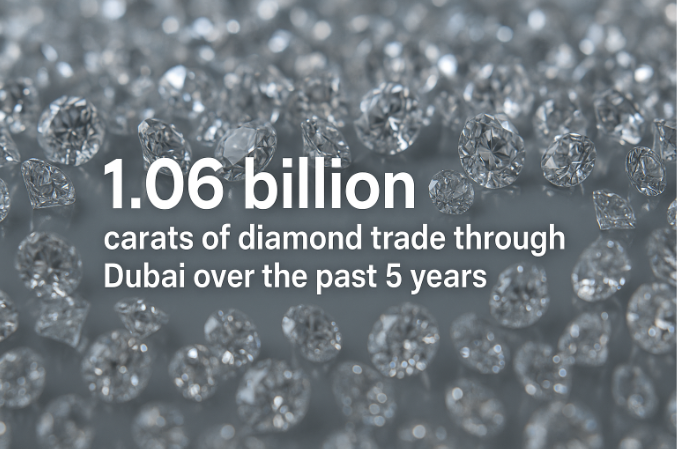 1.06 Billion Carats of Diamond Trade Through Dubai Over the Past 5 Years: A Glittering Tale of Unprecedented Growth